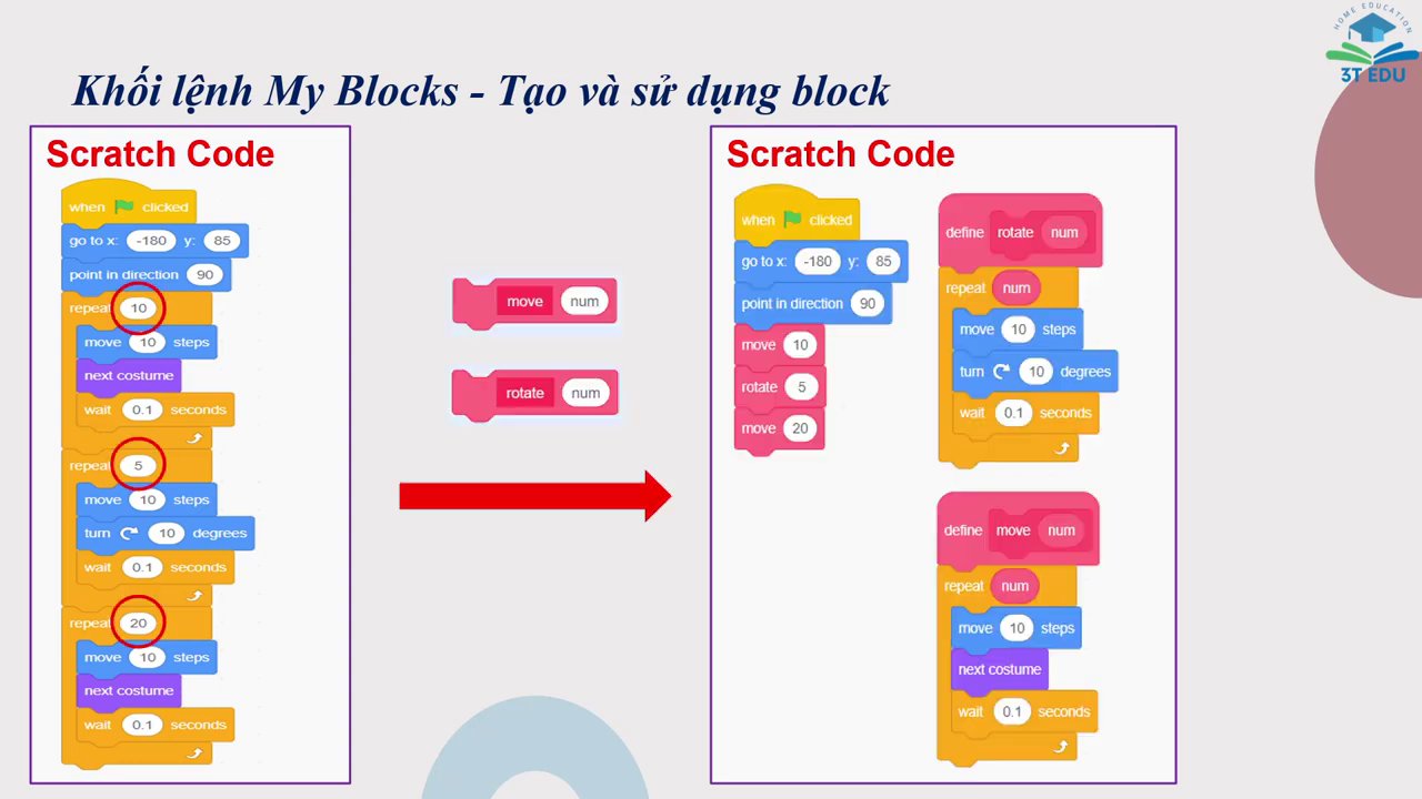 Giao diện thêm tham số số hoặc văn bản (Add an Input Number or Text) khi tạo Block.