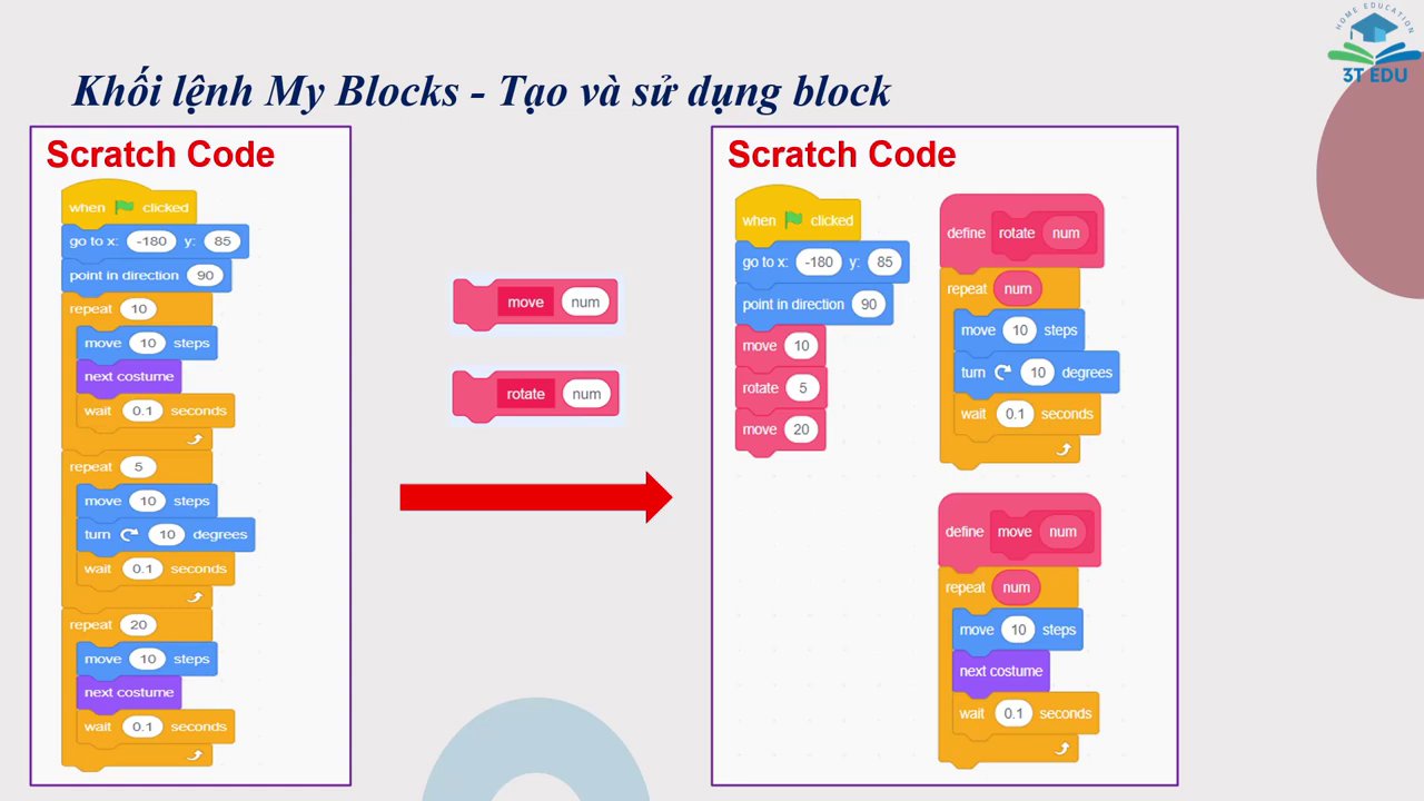 Sử dụng tham số "n" bên trong khối định nghĩa của Block Move.